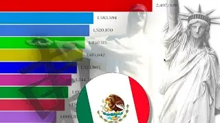 TOP 10 MOST POPULATED CITIES IN THE WORLD I ANIMATED RANKING