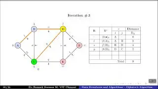 Application of Dijkstra's Algorithm - Single-Source Shortest Path Problem