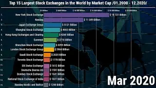 Top 15 Largest Stock Exchanges in the World by Market Capitalisation /01.2000 - 12.2020/