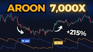 Aroon Trading Strategy Tested! [FREE TradingView Indicator]