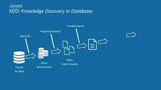 Diplomado Data Science: Metodologías Data Science