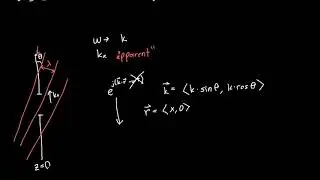 Angular Spectrum in Fourier Optics