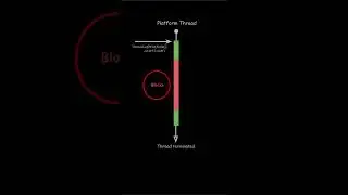 Java Virtual Threads 