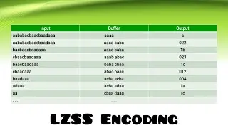 LZSS Encoding I Dictionary Techniques I Encoding Techniques I Data Compression