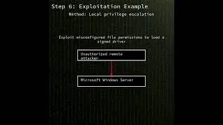 WSUS: Deserialization of untrusted data in Windows Server Update Service (WSUS...(CVE-2025-59287)