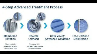East County Advanced Water Purification  - Helix Water Chats