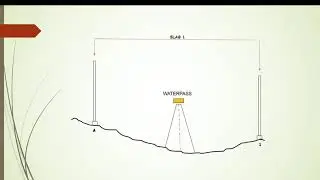 Long profile measurement using Waterpass