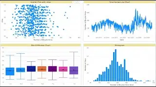 Visualising Distributions in Power BI