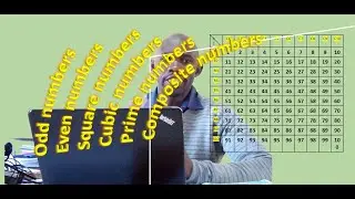 TYPES OF NUMBERS