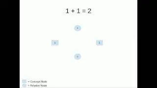 Basic Conceptual Graph Creation
