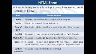 21. PHP & MySQL |  Insert Form Data in MySQL Database with PHP