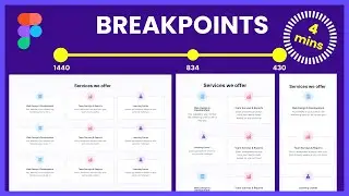 How to Create Responsive Designs in Figma using Breakpoints|Figma Tutorial