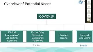 DHIS2 COVID-19 Surveillance Webinar