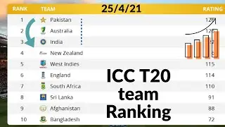 ICC latest T20 team Ranking 25 April 2021 | ICC latest Ranking after Pak vs Zim 3rd T20 2021