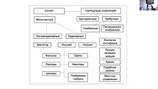 Римская республика