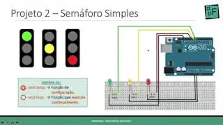 Como fazer um semáforo com Arduino - Tutorial #Aula_08