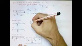Aula 2.1: Método dos Deslocamentos - Ex.: Viga