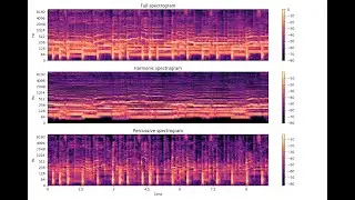 Deep dive - Separating sound into acoustic components - harmonic & percussive