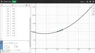 Average Cost Model