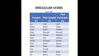 Irregular Verbs | Basic English Grammar | Pronunciation | Verb Tenses | Simple | Past Participle