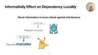 Syntactic Dependency Length Shaped by Strategic Memory Allocation