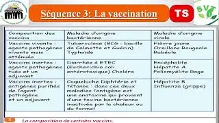 La Vaccination