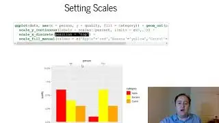 ggplot2 Scales and Transformations - Data Communication / Data Visualization