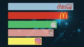 Most Valuable Brands In The World (2000-2021)
