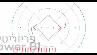BI תזרים מזומנים: המערכת החדשה שתשדרג את ניהול התזרים המזומן בחברתכם!