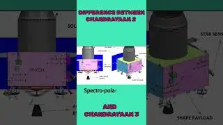 difference between chandrayaan 2 and chandrayaan 3 PART 2/