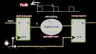 Understanding Setup and Hold Time Conditions in Digital Circuits
