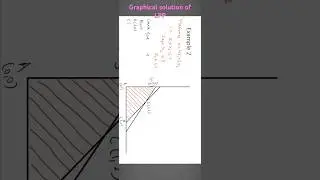 Watch full video here on Dr. Maths #graphicalmethod #lpp #linearprogramming #drmaths #optimization