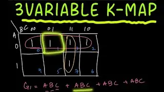 Karnaugh Map : 3 Variable K Map Explained