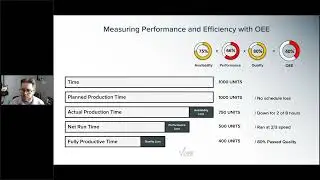 Measuring Performance and Efficiency with OEE