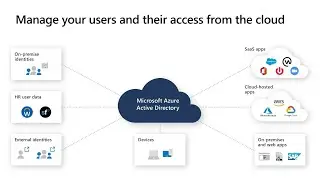 Winning Azure Active Directory strategies for identity security and governance | DB167