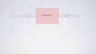 (Single-Variable Calculus 1) A Function Defined