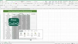 Sales Trends Analysis
