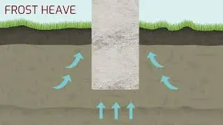 How to prevent Frost Heave with a Bell Auger