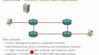 ProgrammableFlow Deep Dive: 1 - Introduction