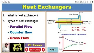 What is heat exchanger|Types of heat exchanger|Parallel flow HE|Counter flow HE|Cross flow HE|HMT