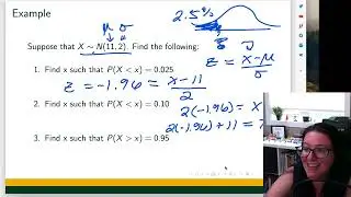 Inverse Normal Distribution