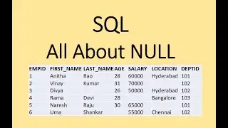 SQL - All About NULL