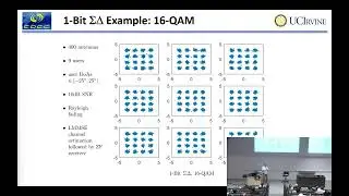 Energy Efficient MIMO Precoding