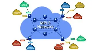 Multi-Protocol Label Switching 