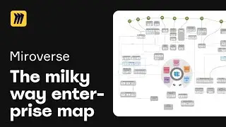 Milky Way Enterprise Map Template: Optimize Organizational Analysis with 
