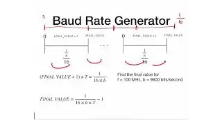 80 - UART Construction   Baud Rate Generator