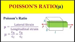 Poisson's ratio | Solid Mechanics