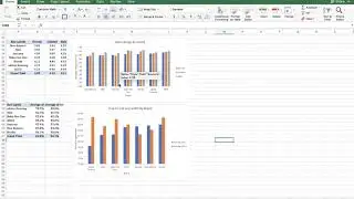 Business Analytics | Zappos Scraping Project | Part 3 | A2 | Explanation of pivot graphs