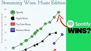 How Spotify Won The Music Streaming Wars