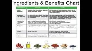 Shakeology Ingredients & Benefits